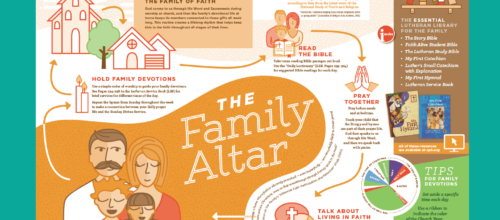 The Family Altar Infographic